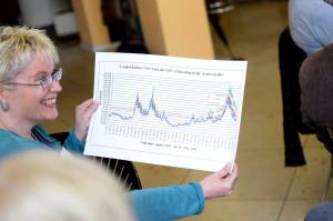 Kaffepreis und Weltmarktpreis